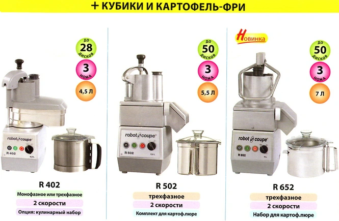 Куxoнные прoцeссoры Robot Coupe