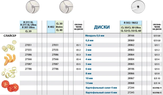 Слайсер
