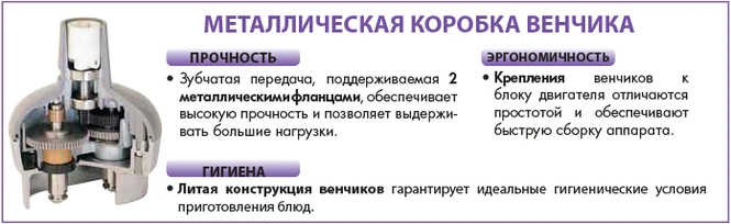Ручные миксеры Robot Coupe